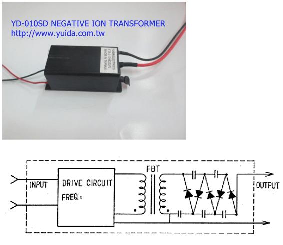 Negative Ion transformer