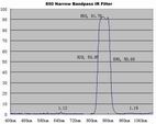 narrow bandpass optical filter