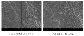 Coating Additives (For Electrolytic Galvanized Steel Plate)