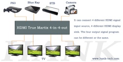 HDMI v1.3  Matrix Switch - 4 in 4 out HDMI Rout