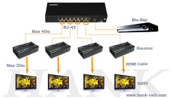 HDMI v1.2 Splitter over CAT6 - HDMI Splitter