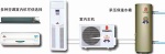 Multi-functional household heat pump water heater with air conditioner