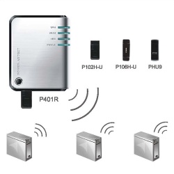wireless wifi router - P401R