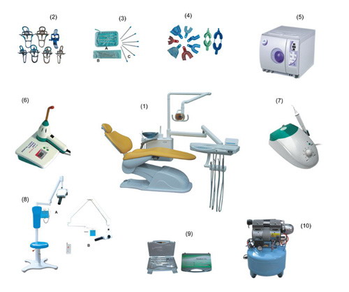 Dental Products (RM3200)