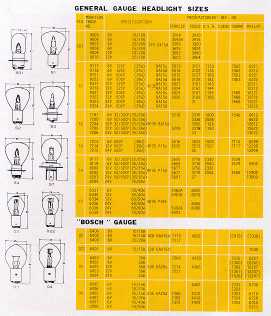 General Gauge Headlight Sizes Automobile Lamp Bulbs; 