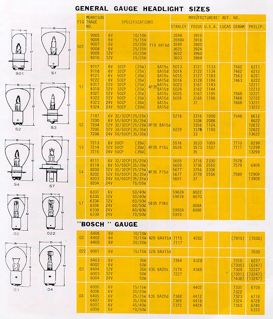 General Gauge Headlight Sizes Automobile Lamp Bulbs; "Bosch" Gauge 