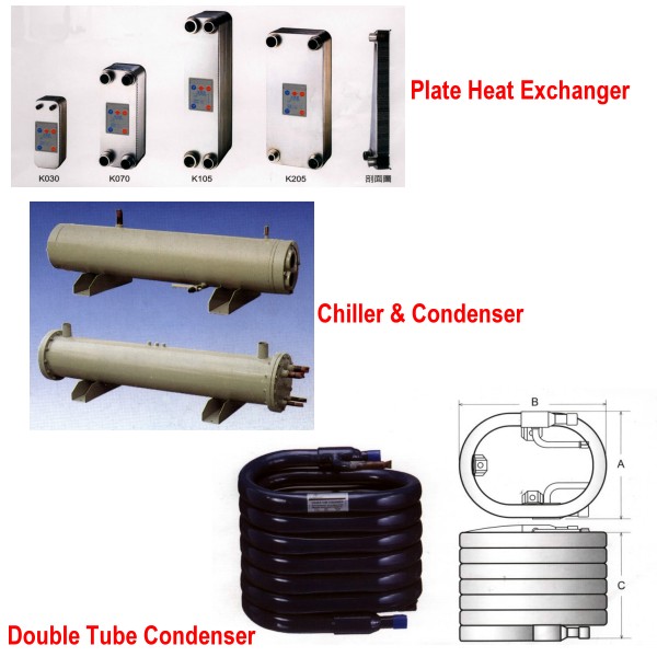 Heat Exchanger System