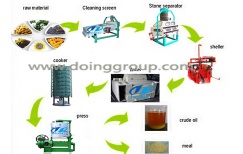 Soybean Oil Machine Production Line