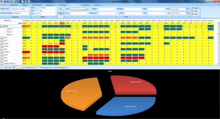 Employee Scheduling Software by Enbraun