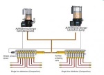 Centralized lubrication system AL82/AL102 Series