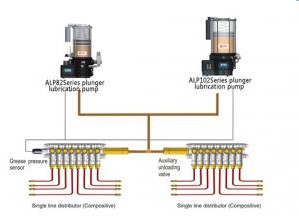 Centralized lubrication system AL82/AL102 Series