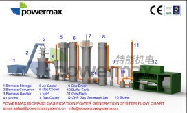Wood chips gasification power plant