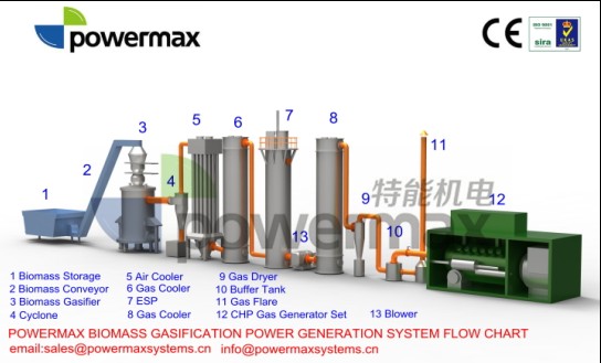 POWERMAX SYSTEMS CORPORATION