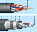 450/750v PVC insulated control Cable