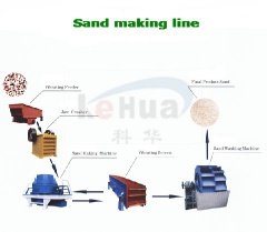 Sand stone making line with ISO9001