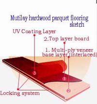 Five Layer Hardwood Engineered Floor