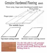 Genuine Hardwood Floor