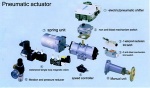Pneumatic Actuator - TA2-P