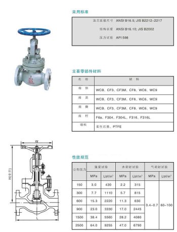 valve - Z40/1-100