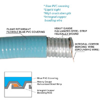 Computer blue liquid-tight flexible conduit
