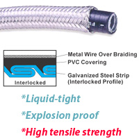 Metal wire over-braided flexible conduit,hose
