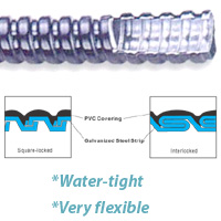 Water resistant flexible conduit