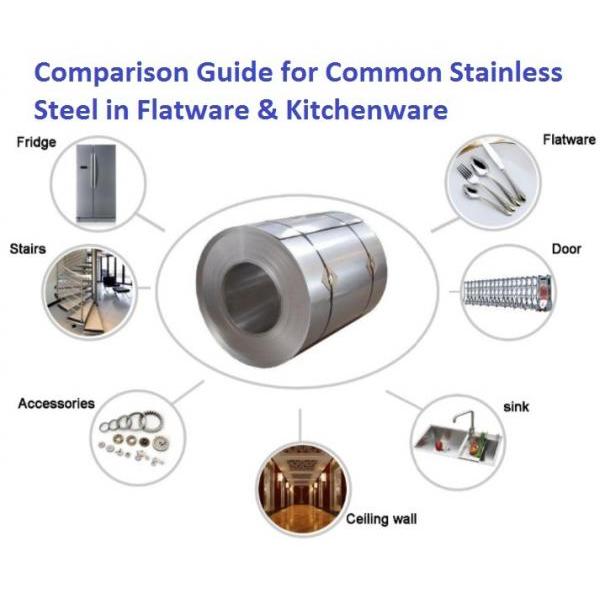 Common Stainless Steel Materials for Cutlery Tableware & Kitchenware!!salesprice