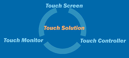 Groovy Technology Corporation