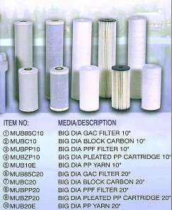 Big DIA Compatible Filter Cartridges