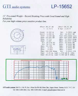 15" Pro - Sound Woofer - Record Breaking Price With Good Sound And High Reliability