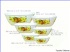 melamine bowl, plate, melamine dinnerware tableware