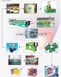EVA PE Puzzle Mat Foaming Machinery, EVA Machines