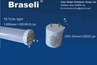 Led tube light