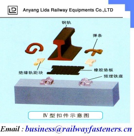 railway products,fish plate,rail clip,fasteners,screw spike,dog spike,rail,steel,etc