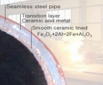 abrasion resistant ceramic lined pipe