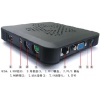 USB based Thin Client/PC Station