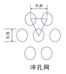 Punching hole meshs 