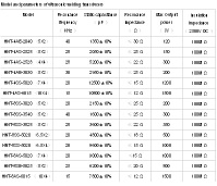 models and parameters of Ultrasonic Welding Transducers