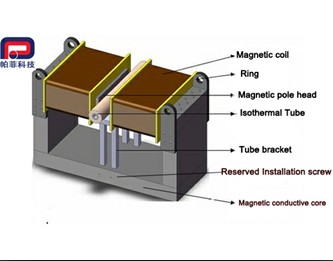 Amorphous Magnetic Field Heat Treatment