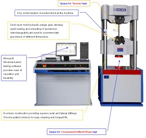 Servohydraulic Universal Testing Machine