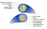 PVC INSULATED CABLES FOR ELECTRICITY SUPPLY