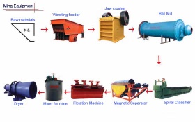 Mining Equipments