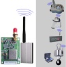 RF modules (433/868/915MHz data transceiver)