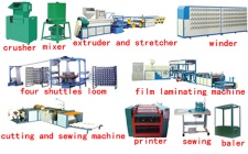 PP or PE woven bag production line