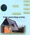 Solar generating system
