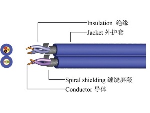 SPO2 sensor cable