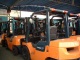 FORKLIFT