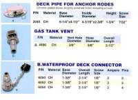 GAS VENT & CONNECTOR