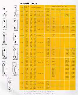 Festoon Types Automobile Lamp Bulbs