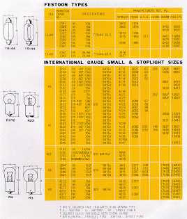 Festoon Types Automobile Lamp Bulbs; International Gauge Small & Stoplight Sizes Automobile Lamp Bulbs